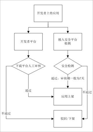 移动互联网渠道乱象：App涉黄泛滥盗版更捞钱