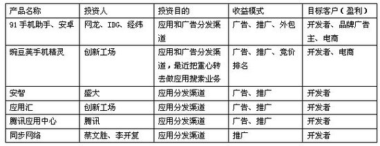 移动互联网渠道乱象：App涉黄泛滥盗版更捞钱