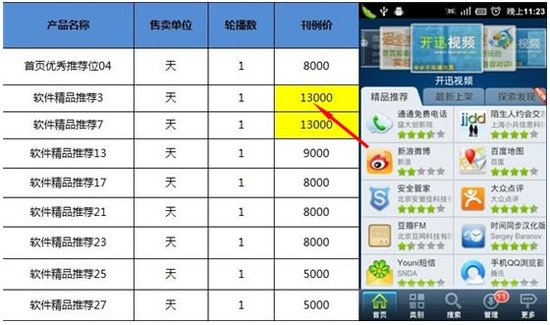 移动互联网渠道乱象：App涉黄泛滥盗版更捞钱