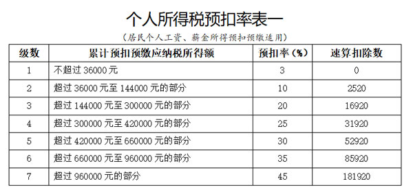 年终奖政策过渡期个税怎么算？财税专家教你！