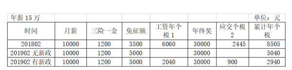 年终奖政策过渡期个税怎么算？财税专家教你！