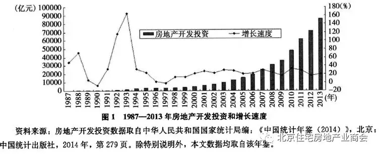 房地产业是中国最大的制造业