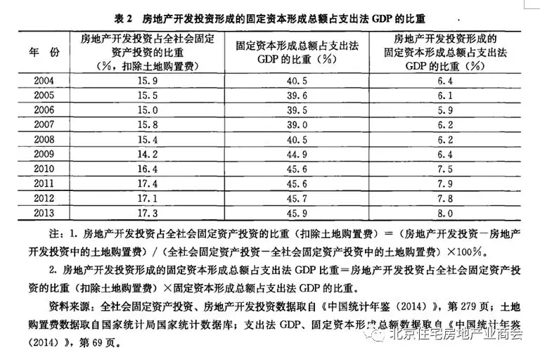 房地产业是中国最大的制造业