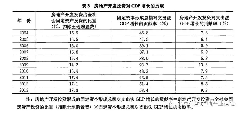 房地产业是中国最大的制造业