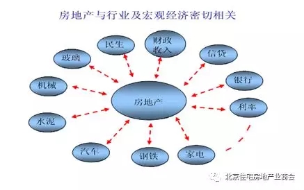 房地产业是中国最大的制造业